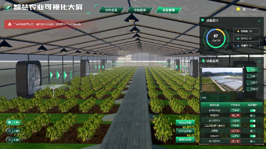 系统解决方案 ：智慧农林介绍