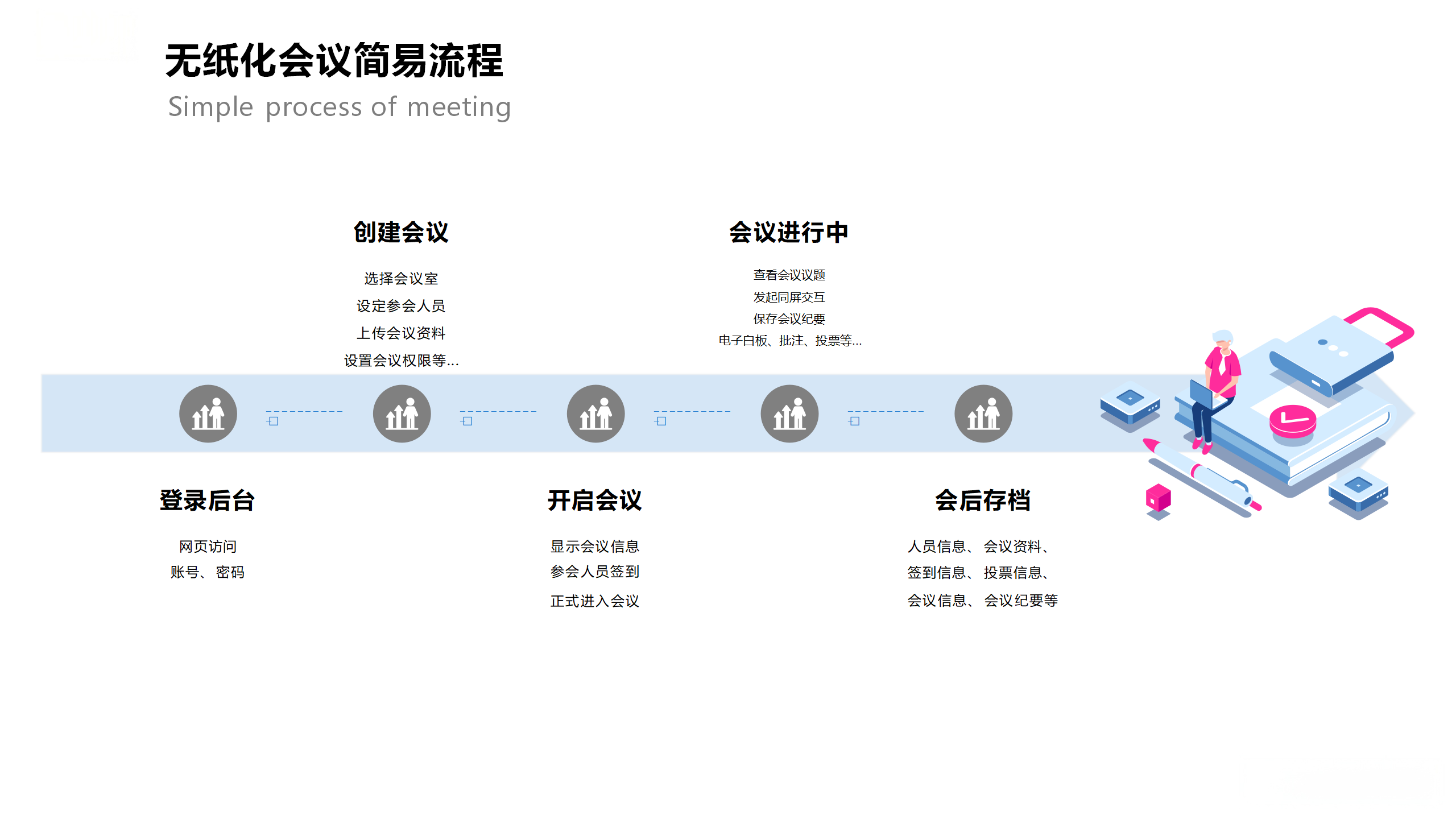 为腾电子智能无纸化会议系统介绍V2.0_05.png