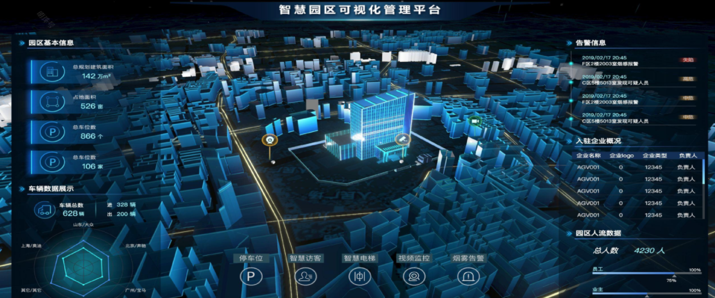 系统解决方案：智慧园区介绍